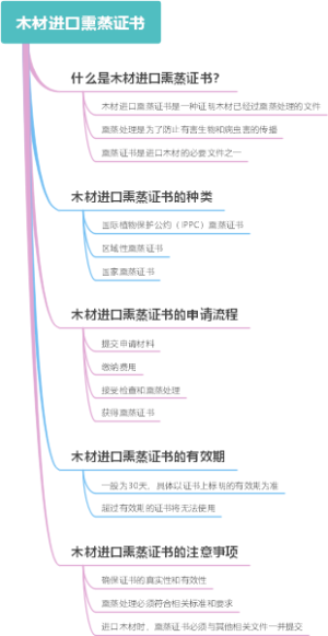 木材进口熏蒸证书
