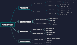 海关的基本任务