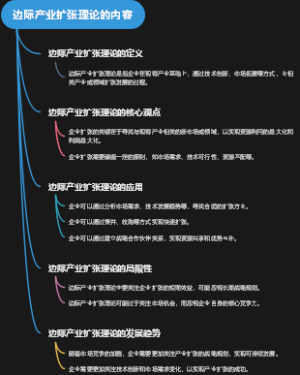 边际产业扩张理论的内容