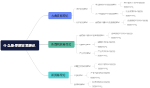 什么是传统贸易理论