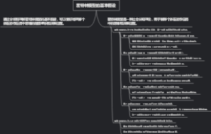 霍特林模型的基本假设