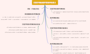 汉密尔顿的保护贸易学说意义
