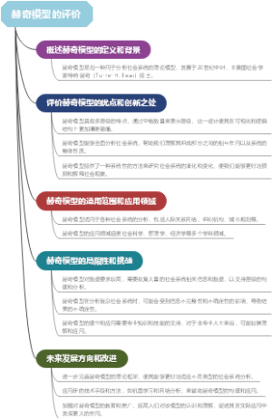 赫奇模型的评价
