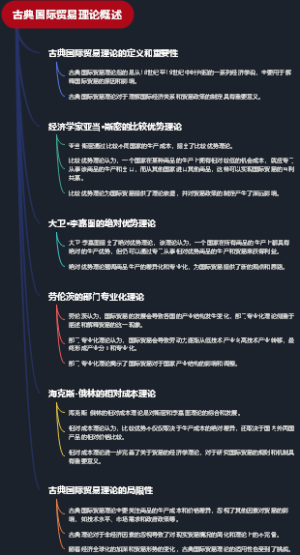 古典国际贸易理论概述