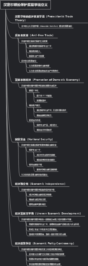 汉密尔顿的保护贸易学说意义