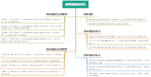 赫奇模型的评价