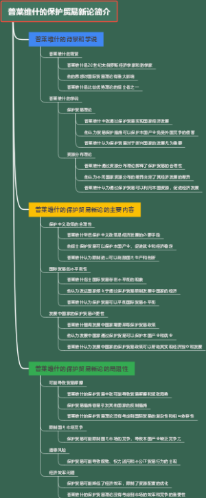 普莱维什的保护贸易新论简介