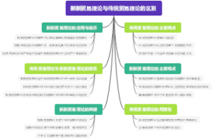 新新贸易理论与传统贸易理论的区别