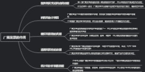 厂商发票的作用