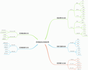 关税起征点的分类