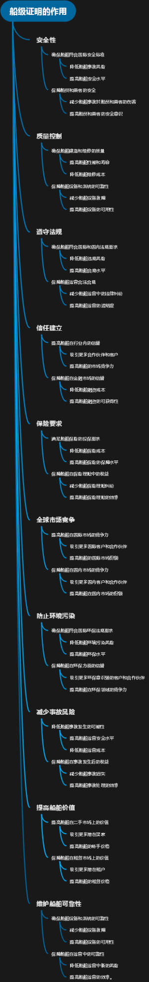 船级证明的作用