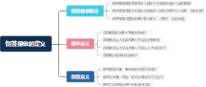 倒签提单的定义