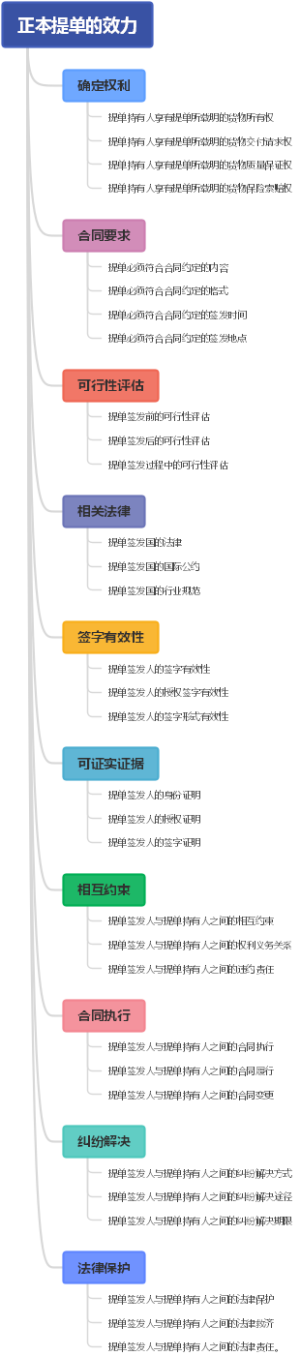 正本提单的效力