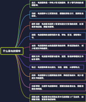 什么是电放提单