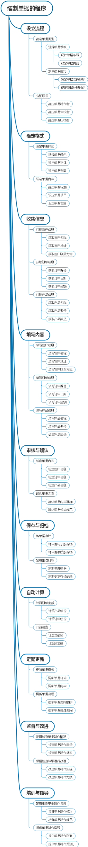 缮制单据的程序