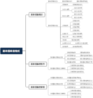 副本提单的格式