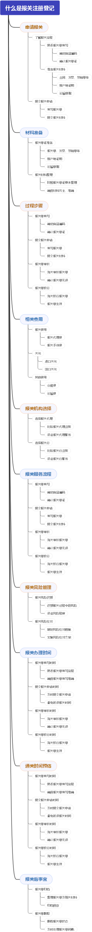 什么是报关注册登记