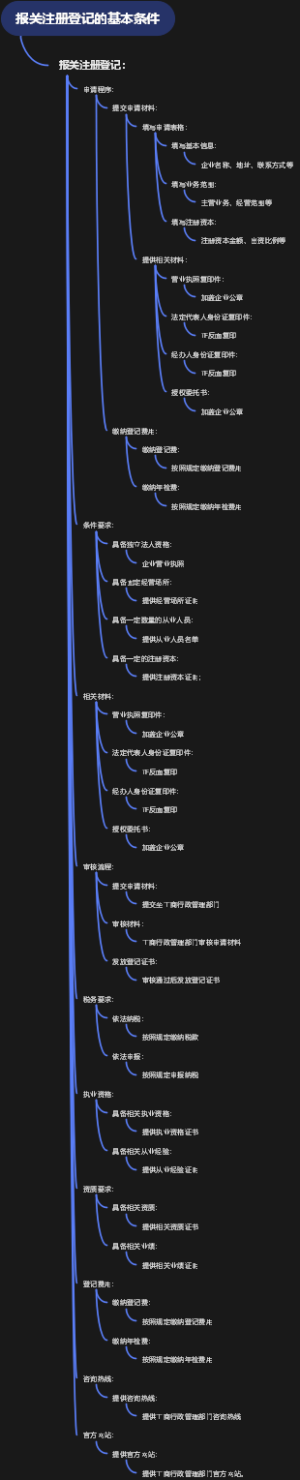 报关注册登记的基本条件
