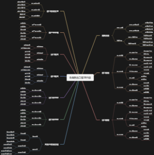 自由进出口管理内容