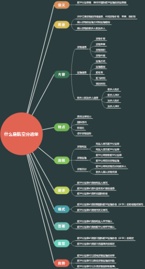 什么是航空分运单