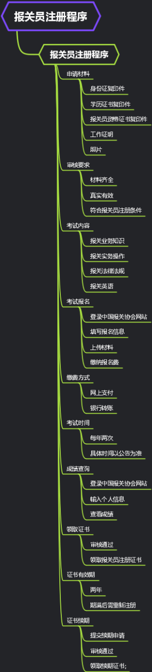 报关员注册程序