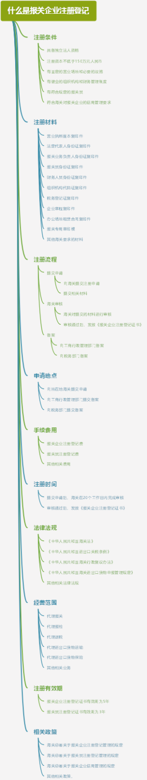 什么是报关企业注册登记