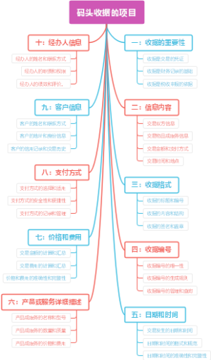 码头收据的项目