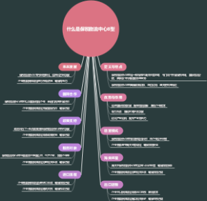 什么是保税物流中心B型