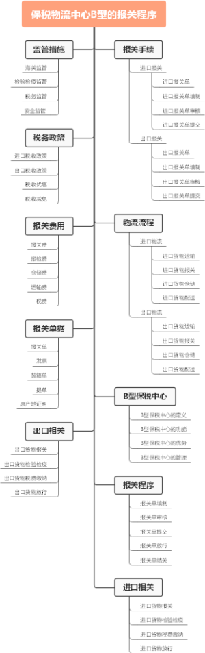 保税物流中心B型的报关程序