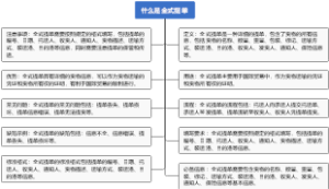 什么是全式提单
