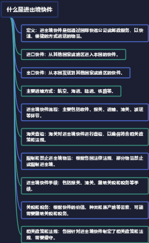什么是进出境快件