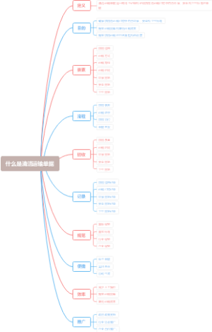 什么是清洁运输单据