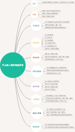 什么是入境货物通关单