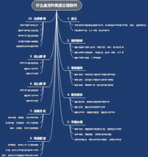 什么是文件类进出境快件