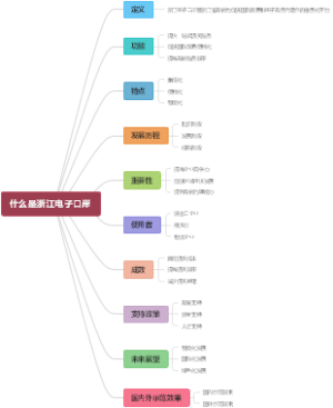 什么是浙江电子口岸
