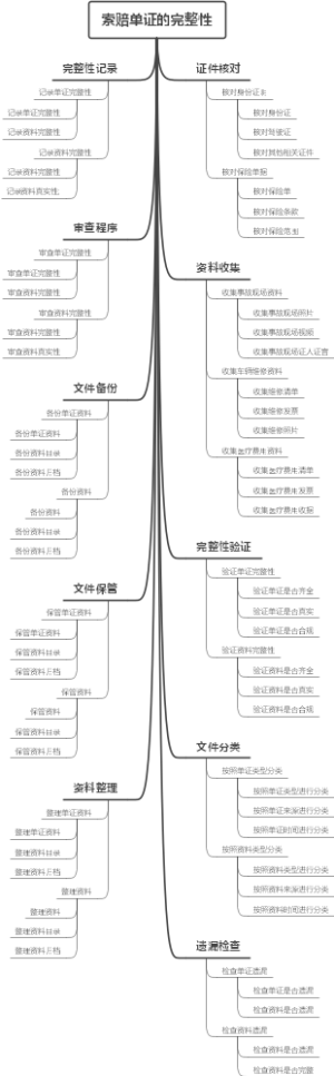索赔单证的完整性