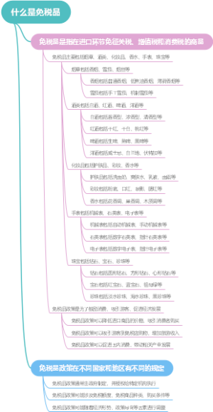 什么是免税品