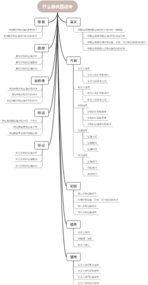 什么是铁路运单