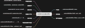 提运单号码的填报要求