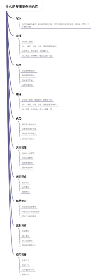 什么是专用型保税仓库