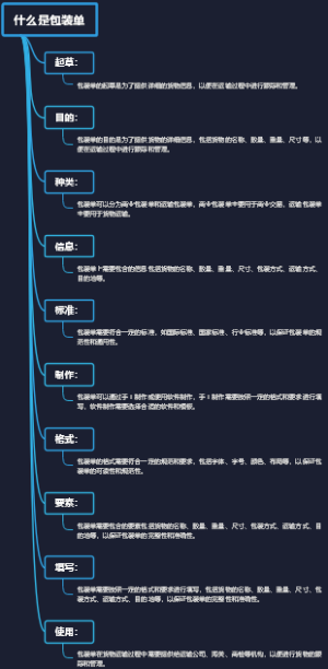 什么是包装单