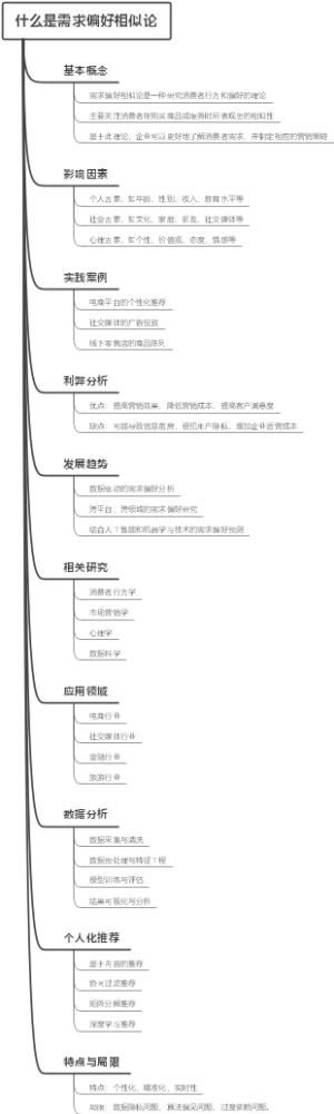什么是需求偏好相似论