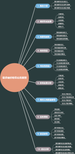 需求偏好相似论的原理