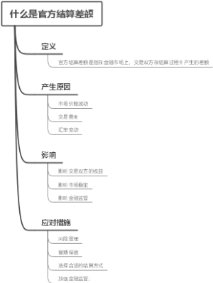 什么是官方结算差额
