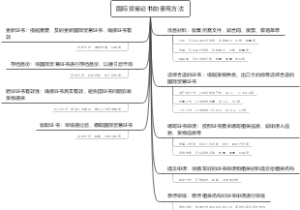 国际贸易证书的使用方法