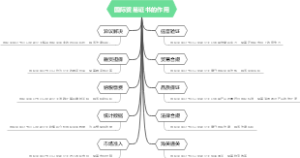 国际贸易证书的作用