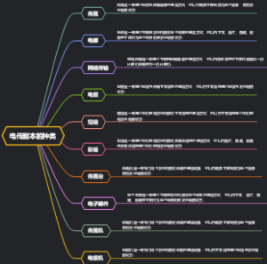 电传副本的种类