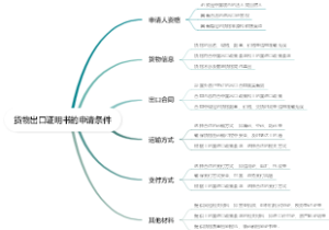 货物出口证明书的申请条件