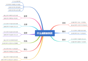 什么是首要条款