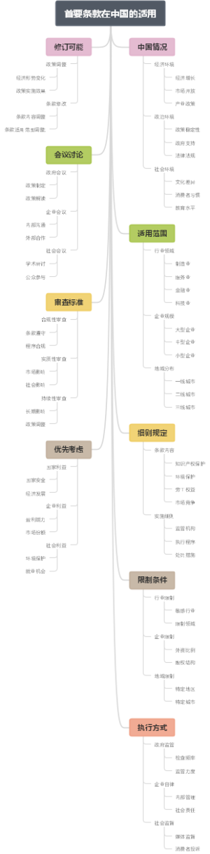 首要条款在中国的适用